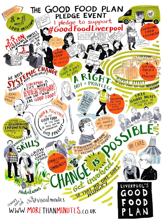 Good Food Plan1 Visual Minutes