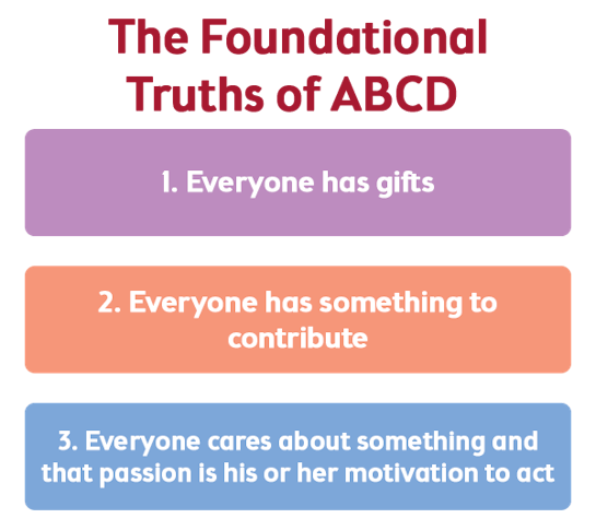 ABCD 1