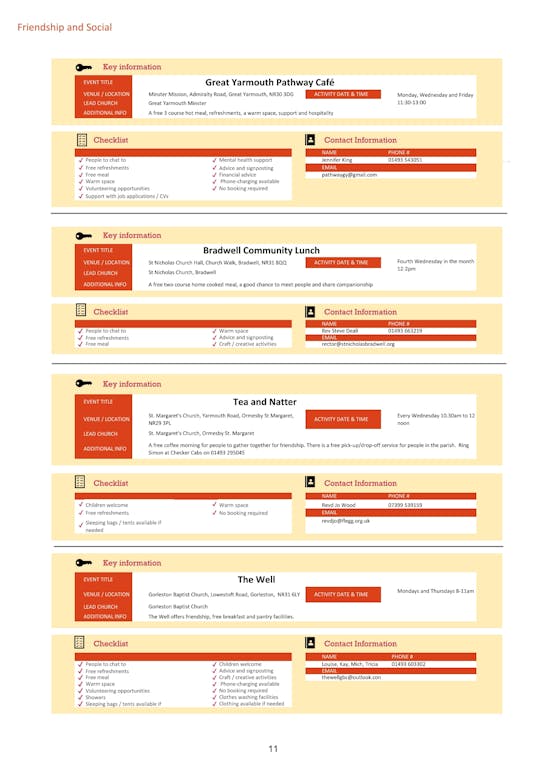 11 Ci C Directory June 2025