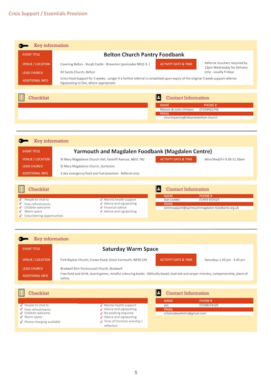 5 Ci C Directory June 2025