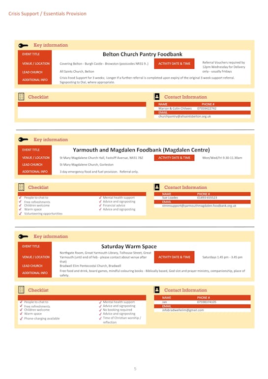 5 Ci C directory Feb 2025