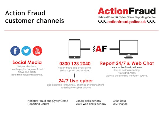 Action Fraud