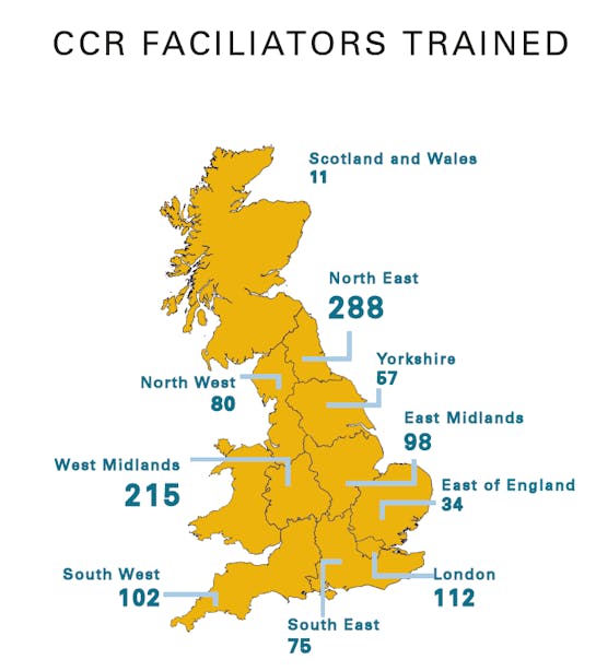 CCR Facilitators Trained in 2020