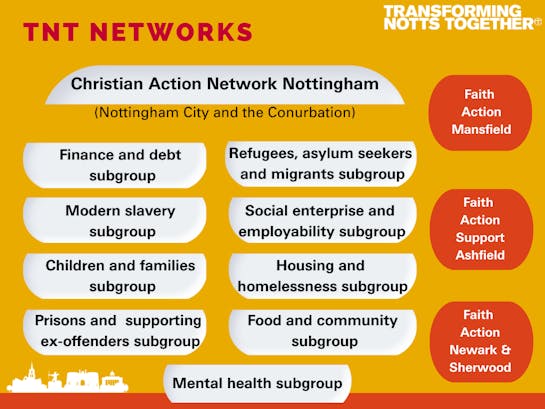 Networks diagram