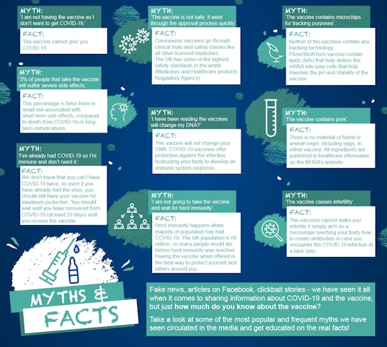 Tackling Covid Myths Wolverhampton CCG