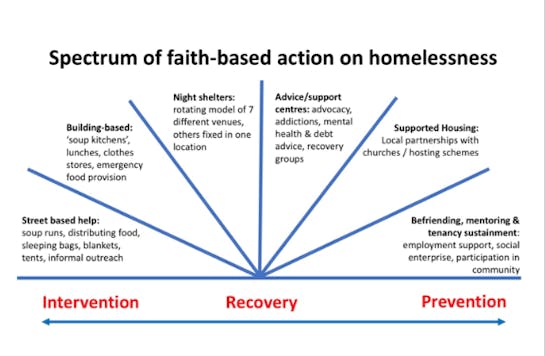 Actiononhomelessness